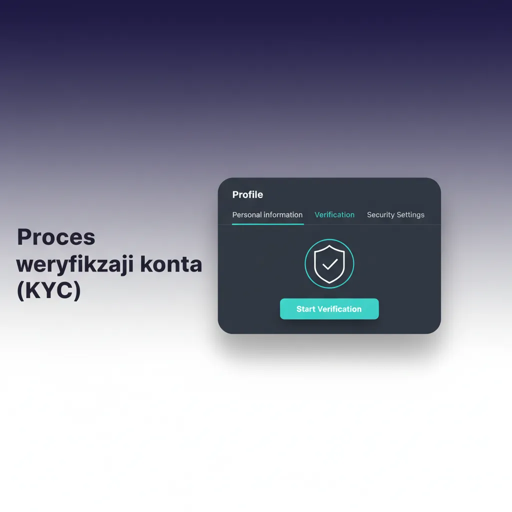 Grafika procesu KYC: weryfikacja konta — dane profilowe, dokument tożsamości, adres, selfie/wideo, decyzja.